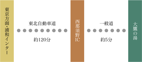 五ツ星源泉の宿 大鷹の湯