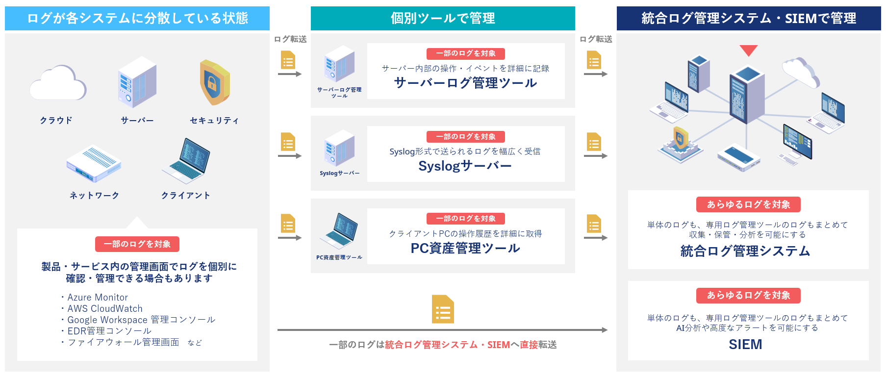 ログカフェ コットンタイム