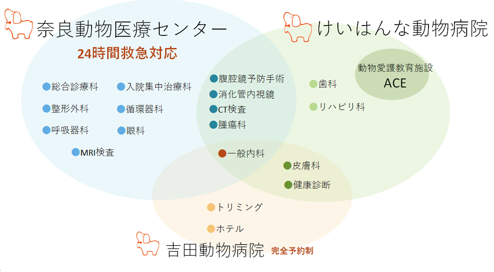 けいはんな動物病院