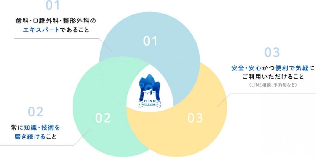 日野どうぶつ病院